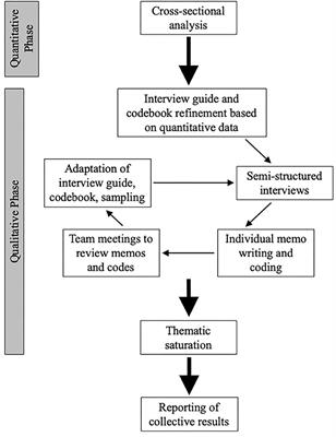 Differential Use of Pediatric Video Visits by a Diverse Population During the COVID-19 Pandemic: A Mixed-Methods Study